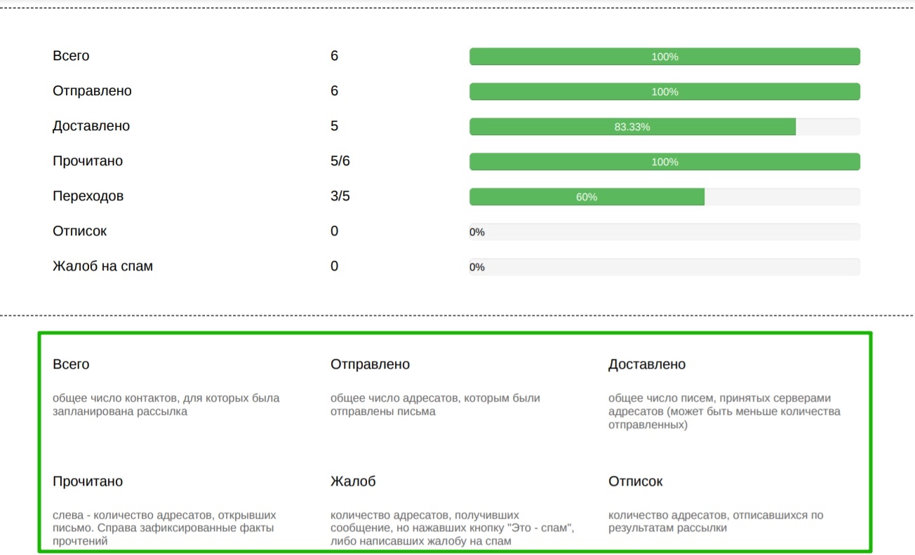 Описание показателей в отчете о доставке в формате PDF