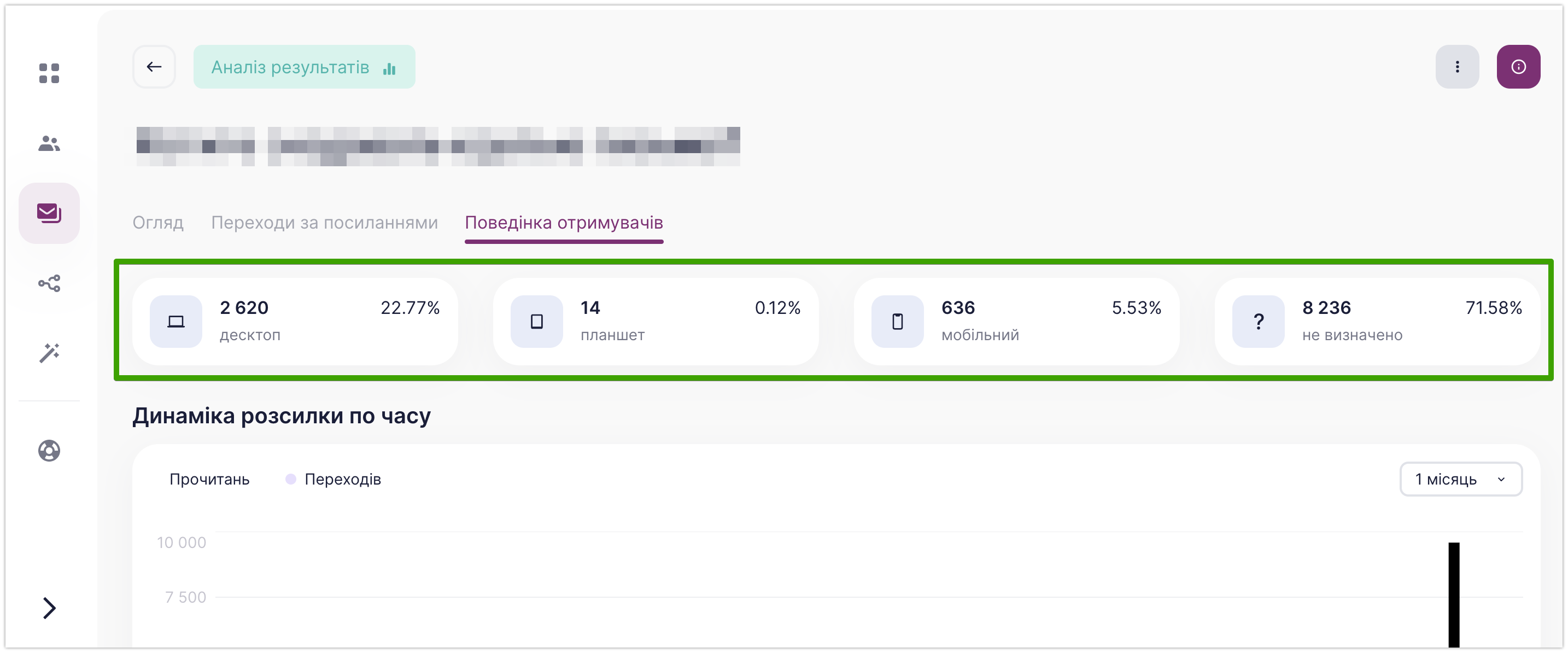 Перевіряємо, з яких пристроїв було відкрито лист.