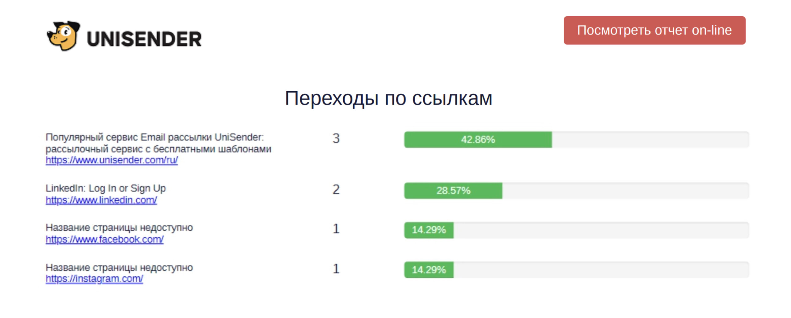 Первая страница отчета о переходах в pdf. 