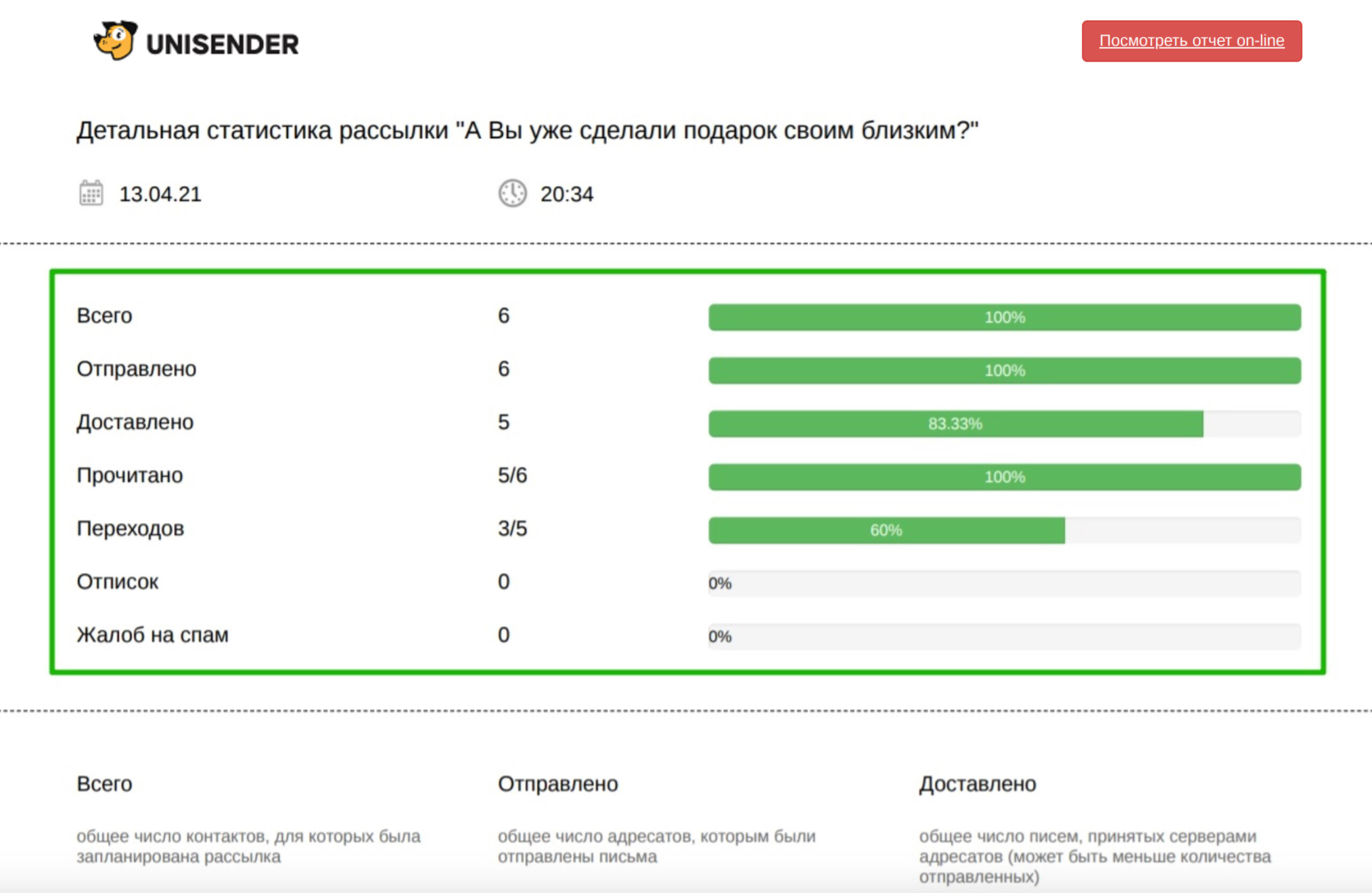 Общие показатели по рассылке в отчете о доставке в формате PDF.