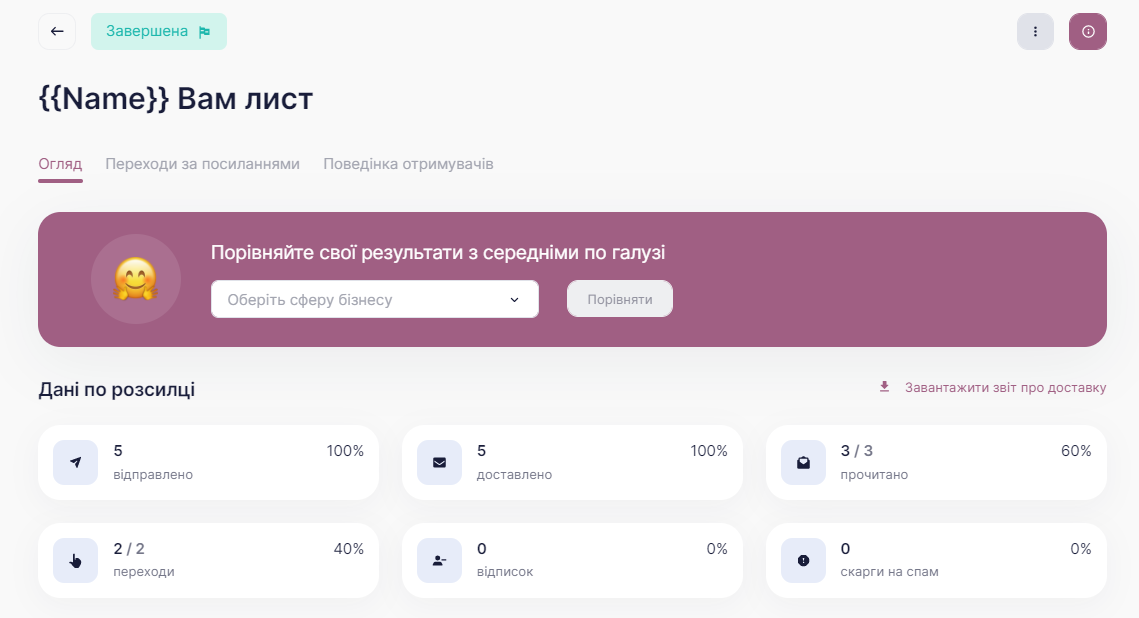 Розширений звіт розсилки.