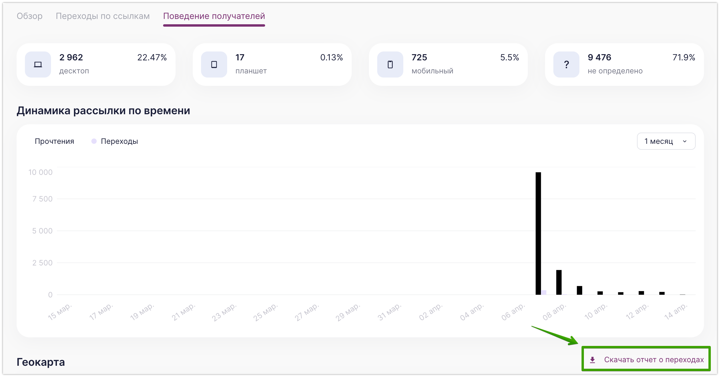 Скачиваем отчет о переходах.