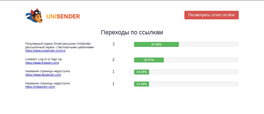 Первая страница отчета о переходах в pdf. 