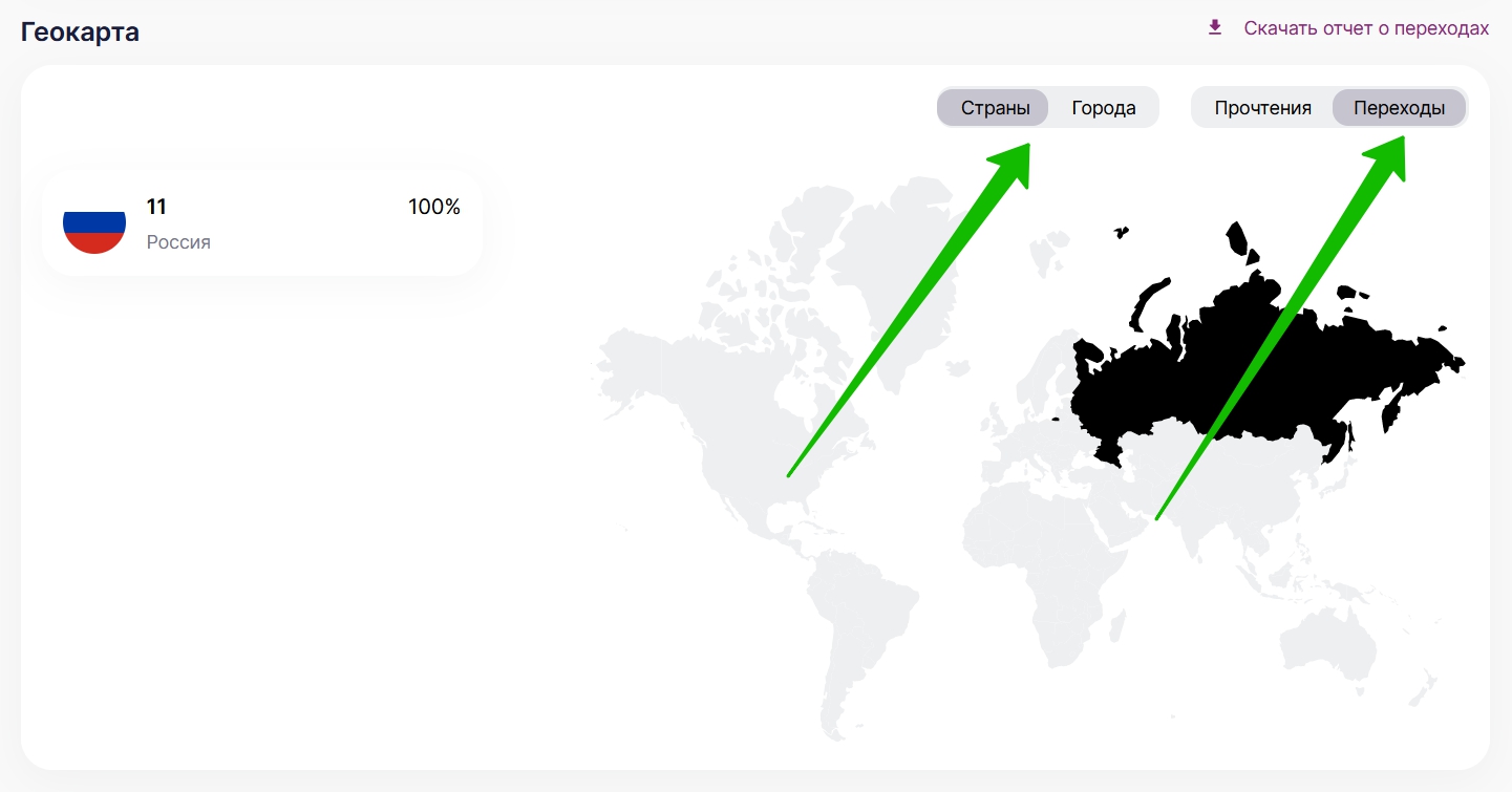 Выберите «Переходы» и Страну или Город.