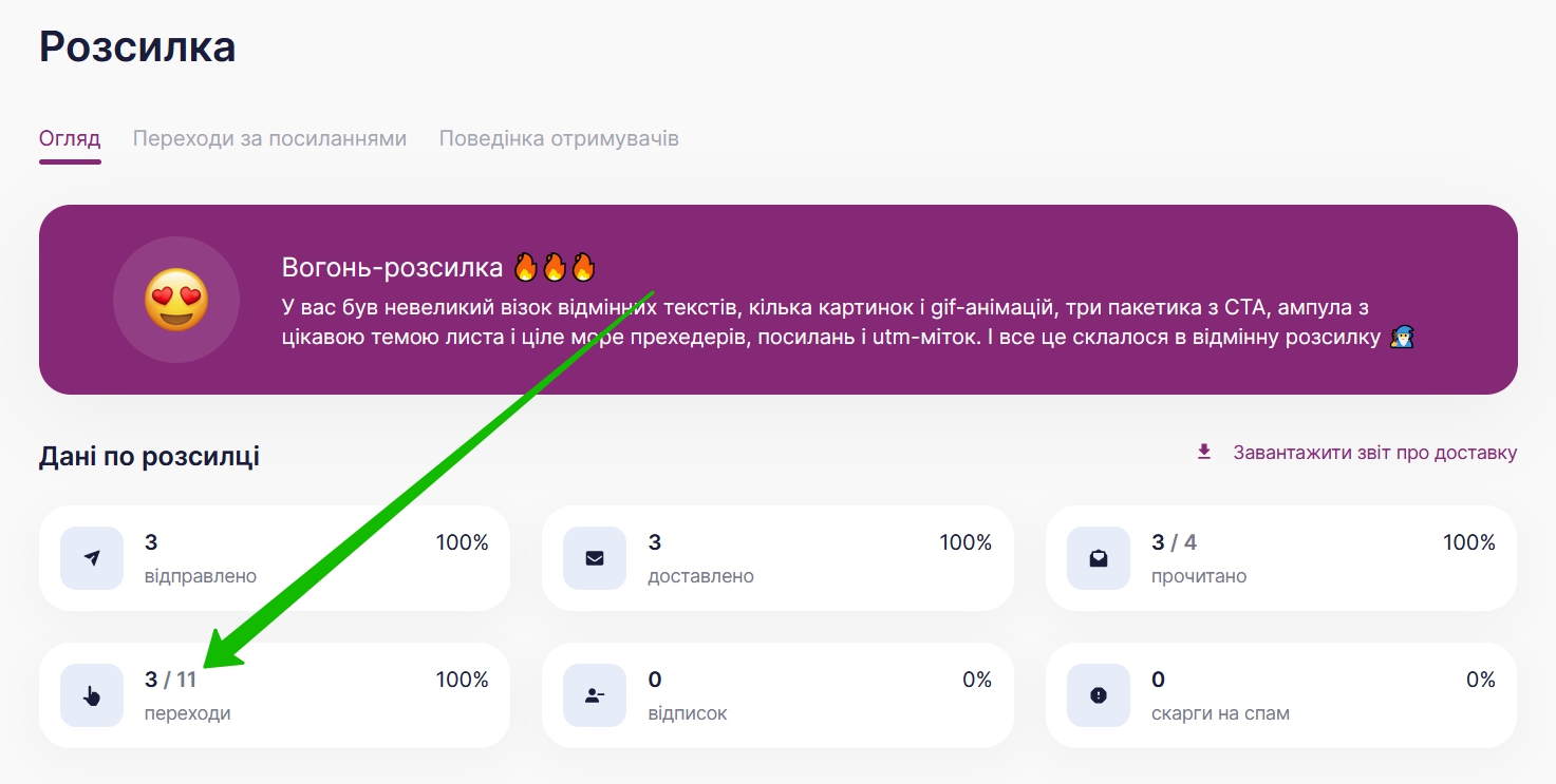 Натисніть на цифру переходів, щоби відкрити список контактів.