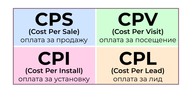 Целевые действия CPA