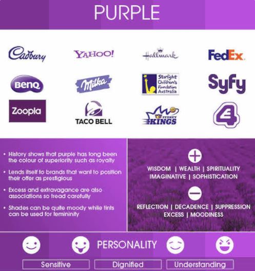 Фиолетовый цвет в дизайне и маркетинге
