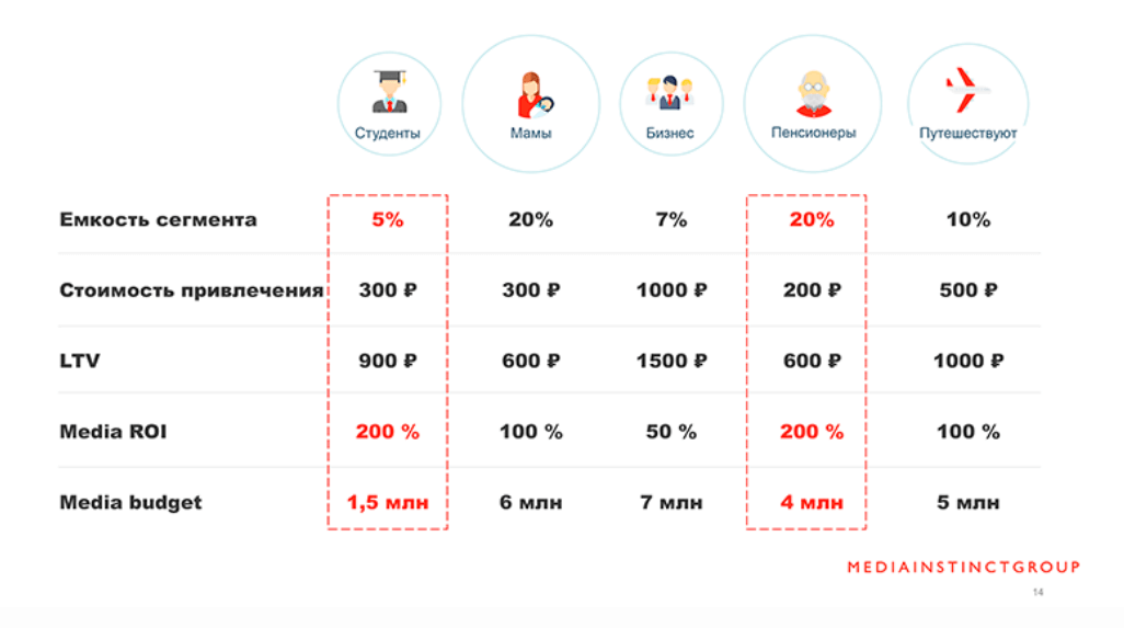 Пример оценки от агентства Media Instinct Group