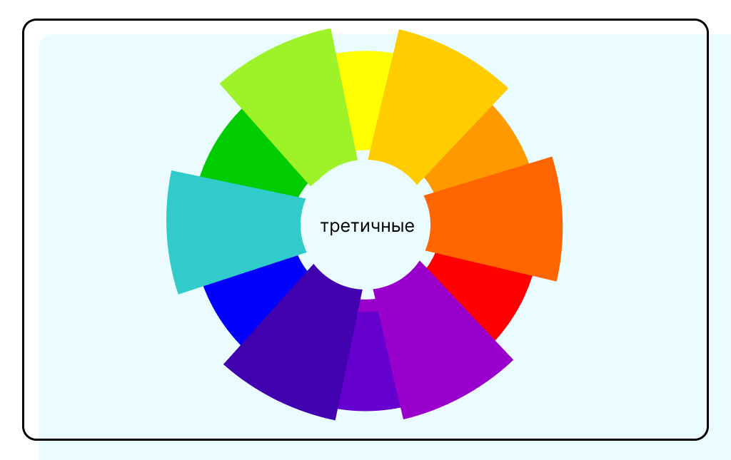 Третичные цвета (Tertiary Colors)