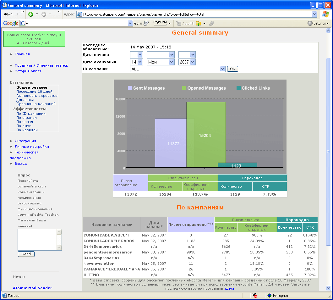 Отчеты в ePochta 