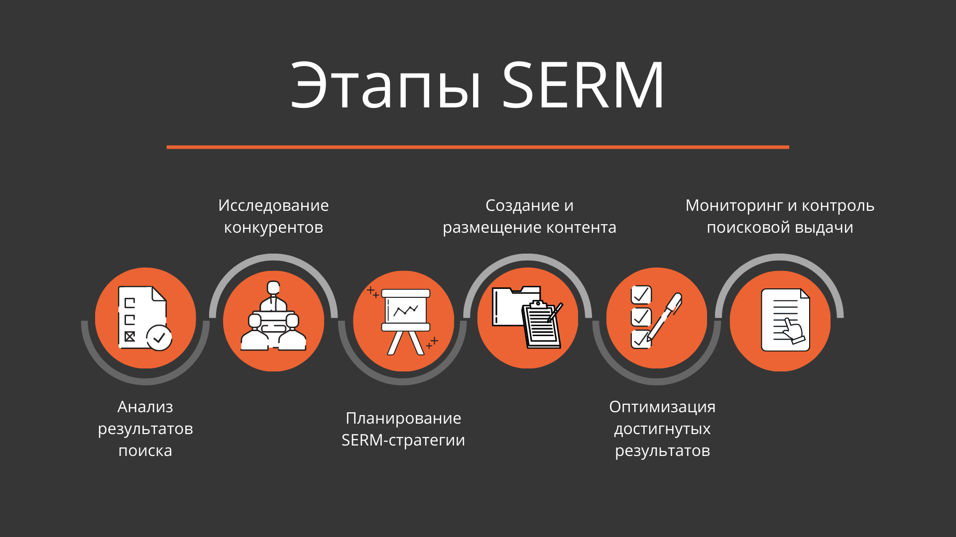 Что такое serm и зачем он нужен. Смотреть фото Что такое serm и зачем он нужен. Смотреть картинку Что такое serm и зачем он нужен. Картинка про Что такое serm и зачем он нужен. Фото Что такое serm и зачем он нужен
