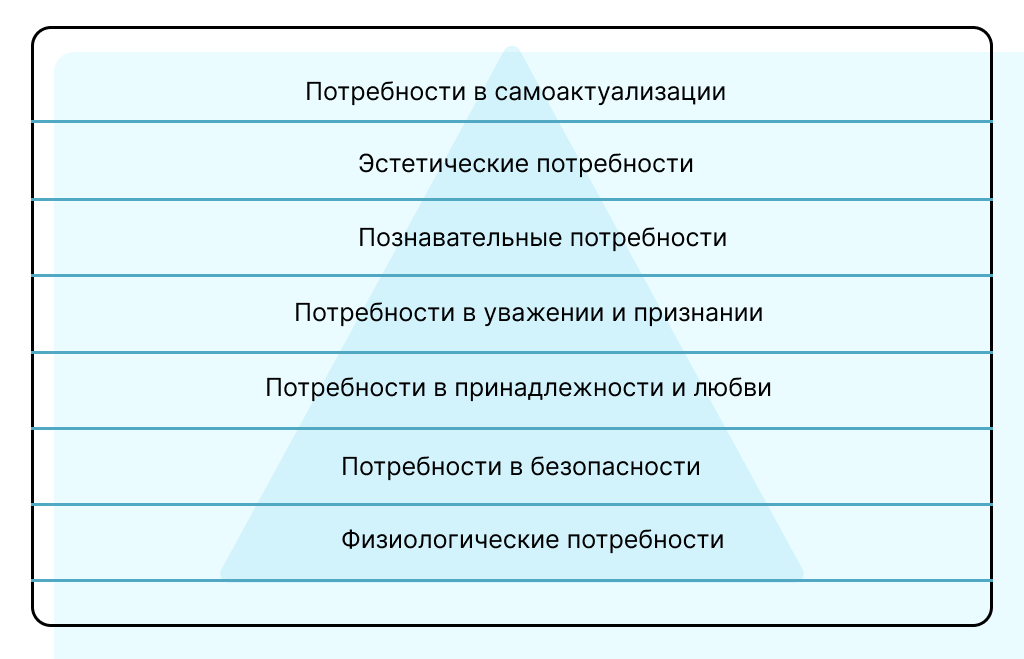 Схематичное изображение пирамиды Маслоу