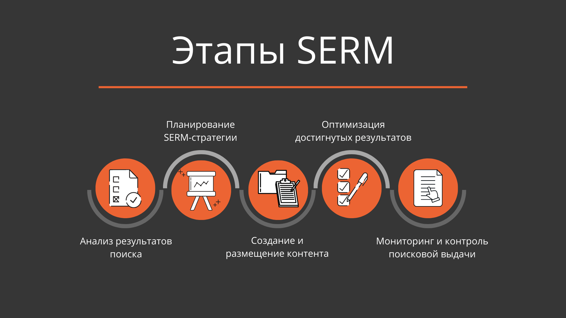 Этапы управления репутацией в поисковых системах