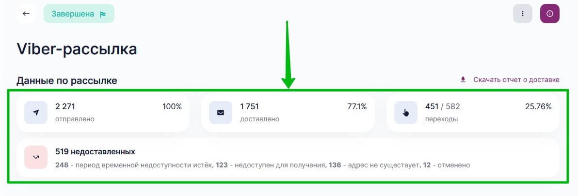 Подробный отчет по рассылке Viber.