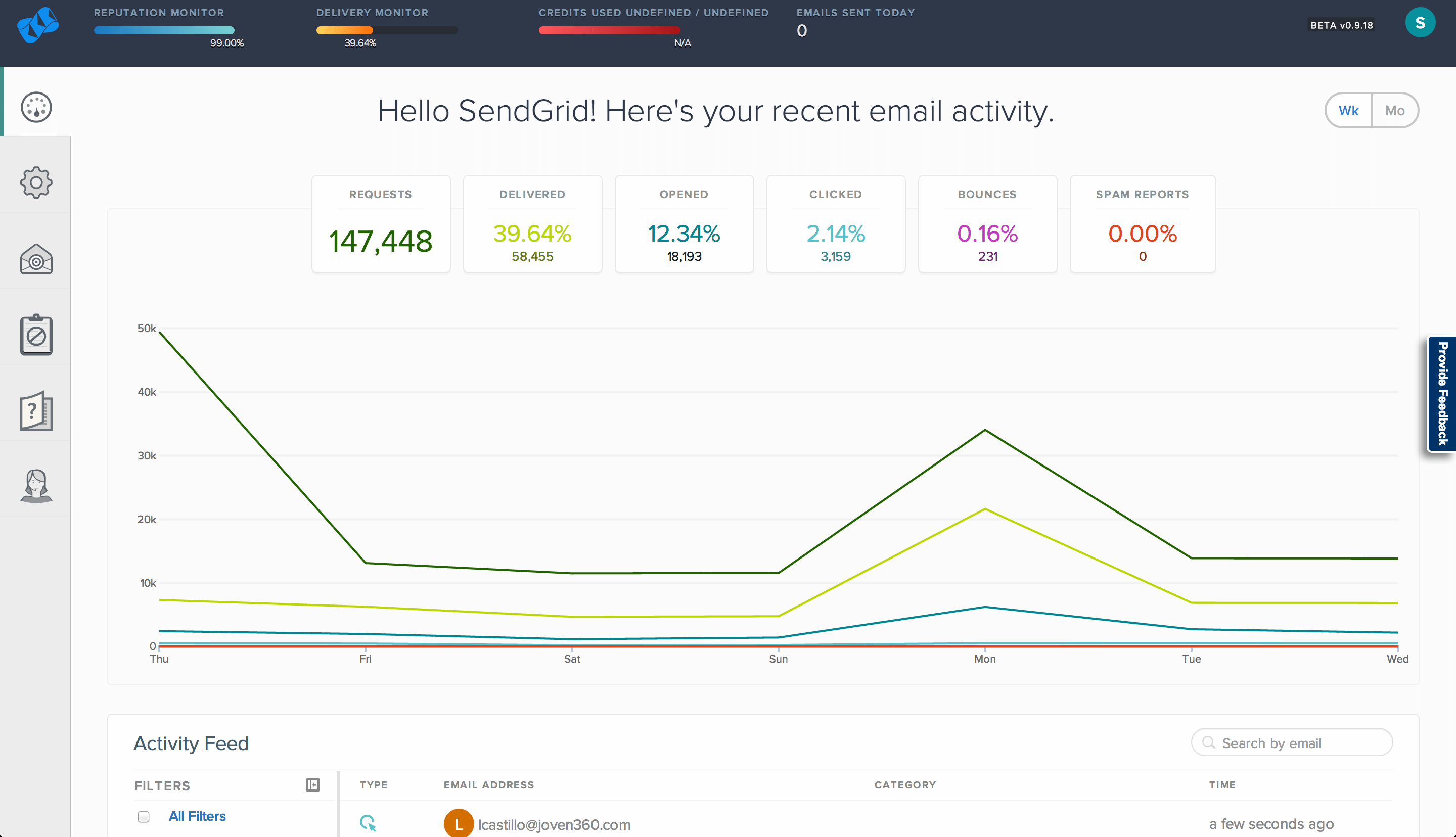 аналитика SendGrid