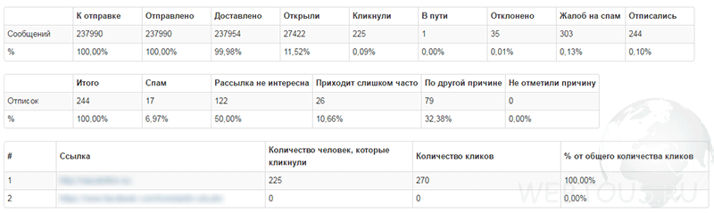 Аналитика Mail365