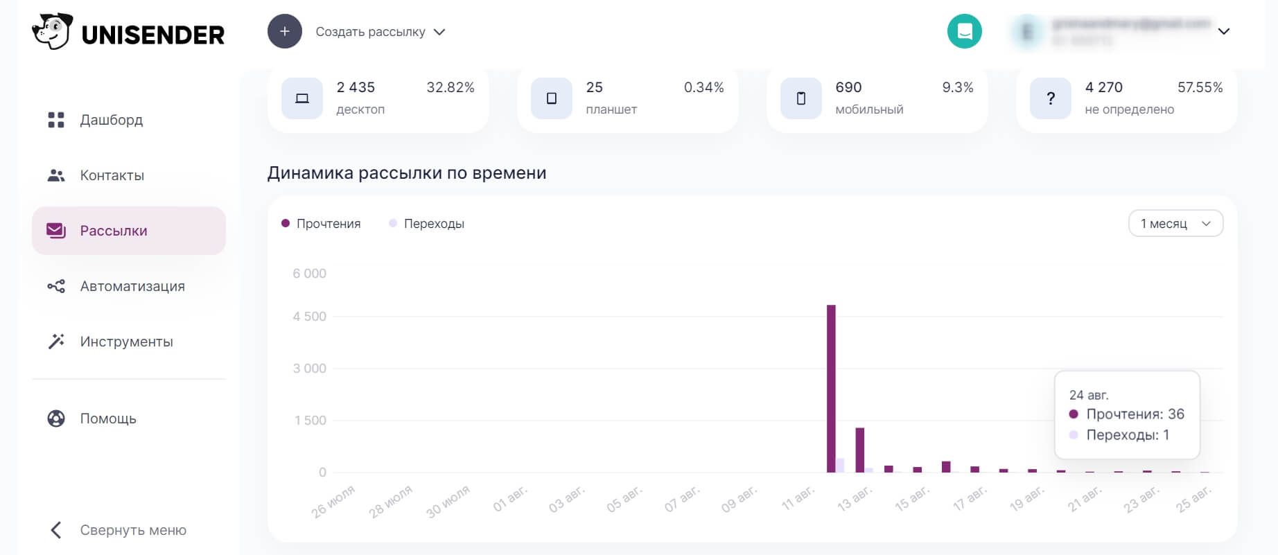 Распределение пользователей по устройствам и динамика рассылки в Unisender