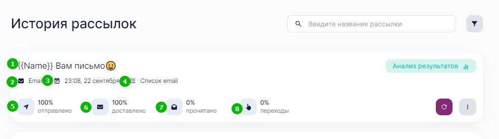 Информация, которую видно на общей странице отчетов.