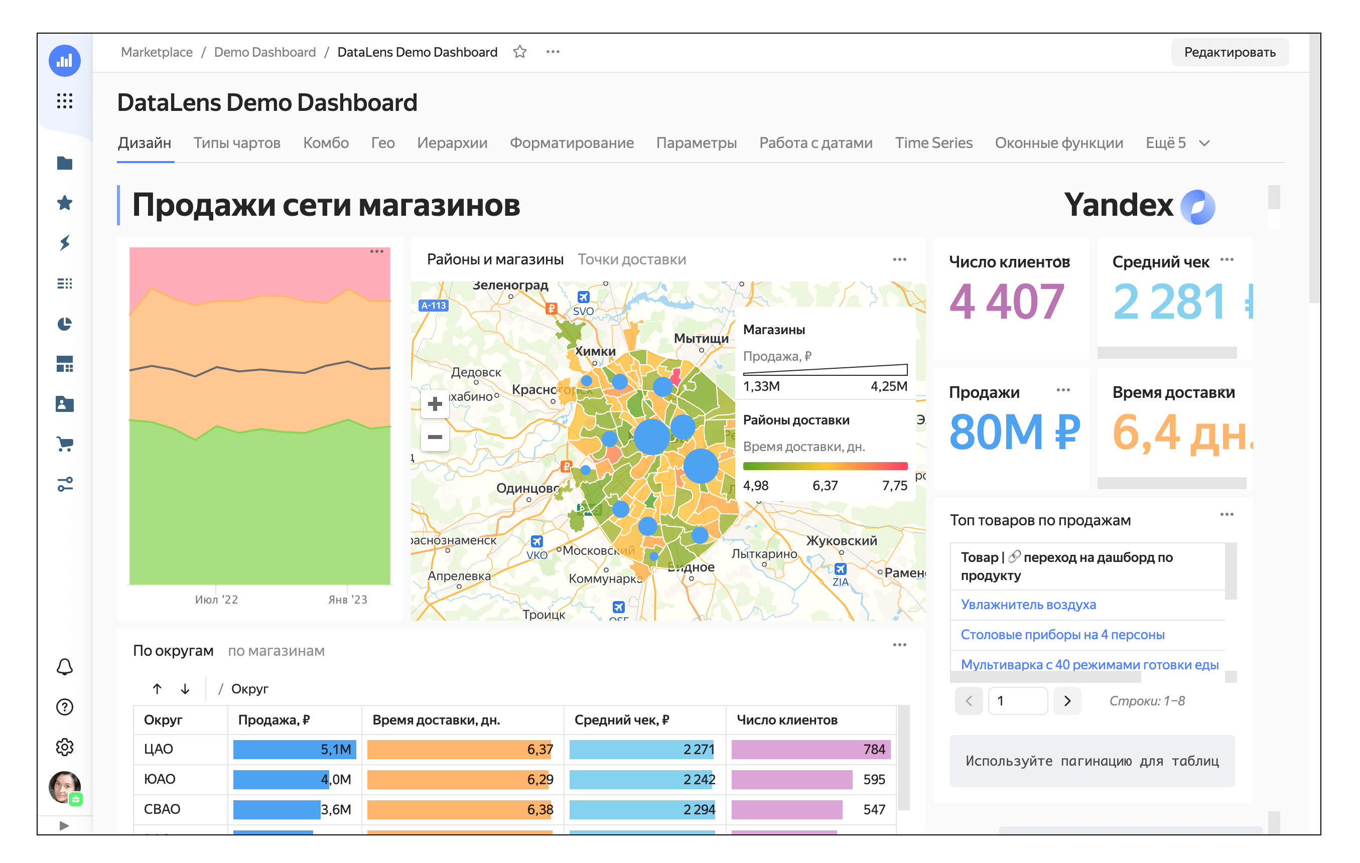 Скриншот дашборда BI-системы Yandex Datalens