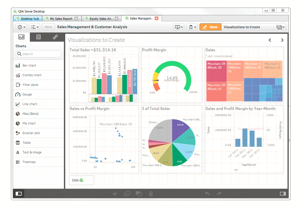 Скриншот дашборда BI-системы QlikView