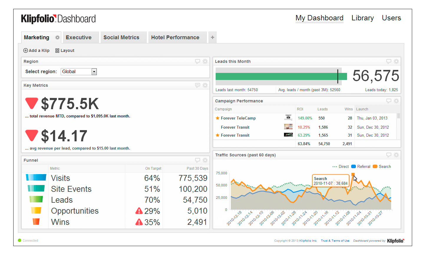 Скриншот дашборда BI-системы Klipfolio