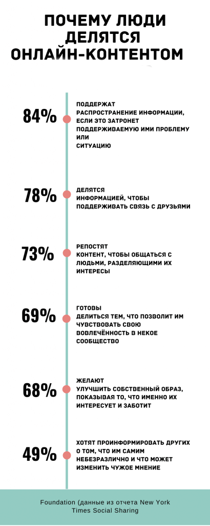 Исследование контент-агентства Foundation