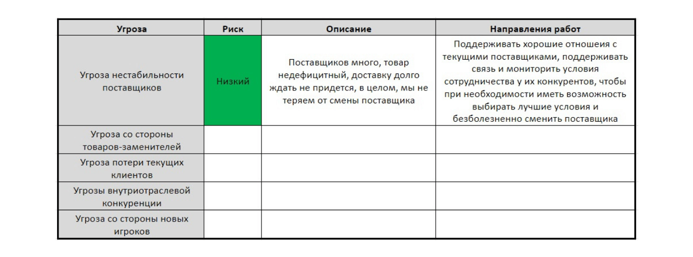 Оценка результатов полного анализа