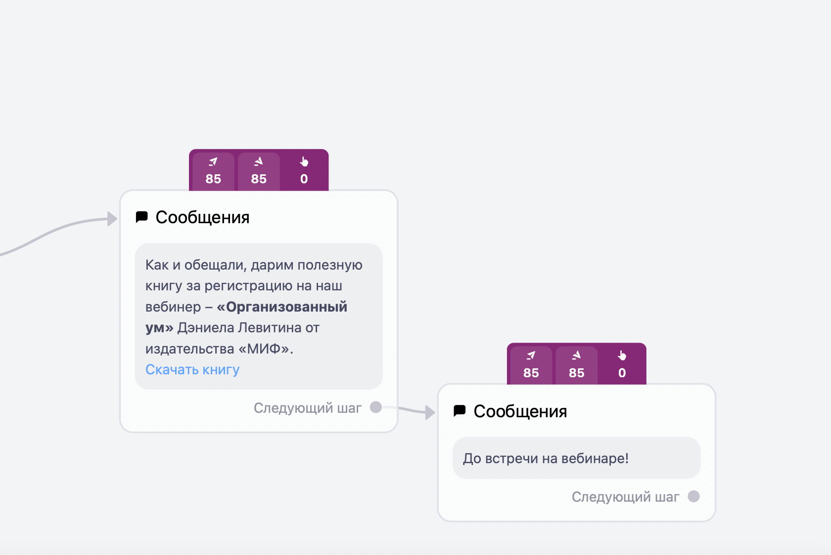 аналитика чат-ботов
