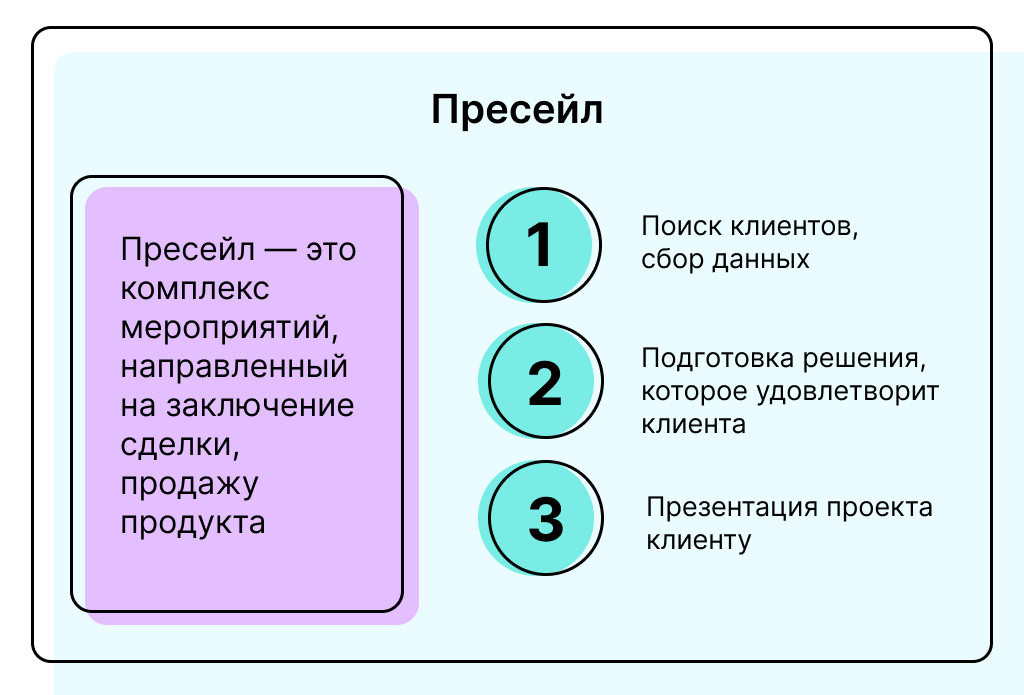 Этапы пресейл