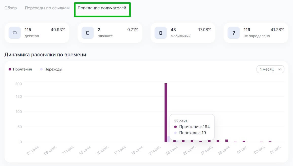 Отчет по рассылке с информацией об устройствах, с которых подписчики читали письмо