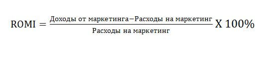 Формула ROMI