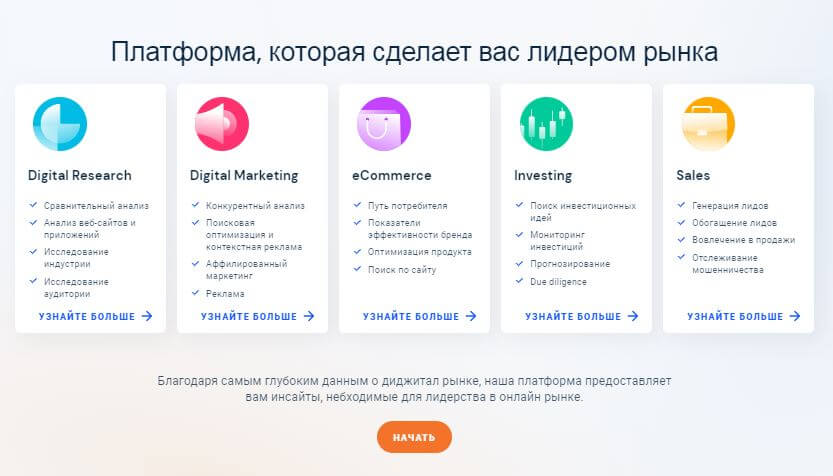 Платформа для конкурентного анализа