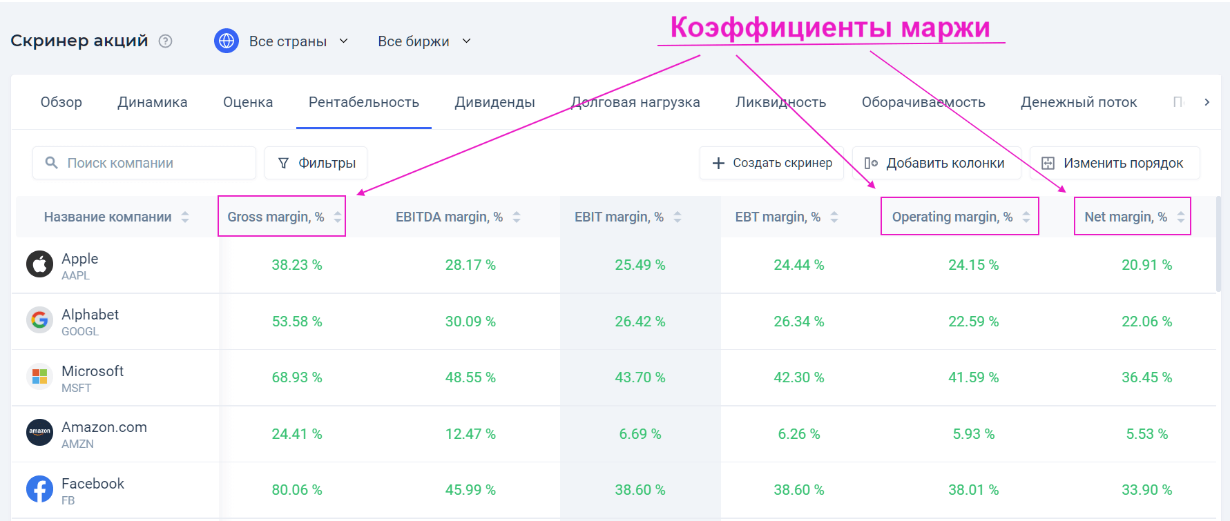 Сравнение коэффициентов рентабельности компаний