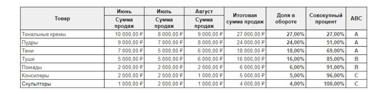 Обозначаем принадлежность к соответствующей группе