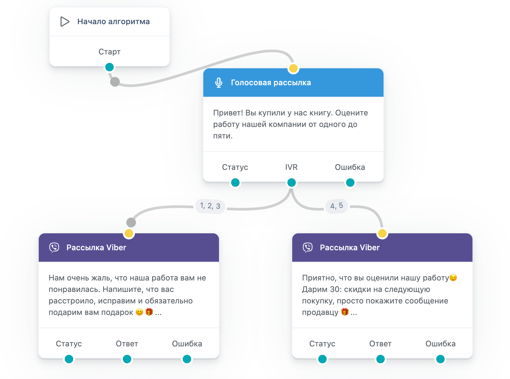 Пример каскадной рассылки с IVR для сбора обратной связи