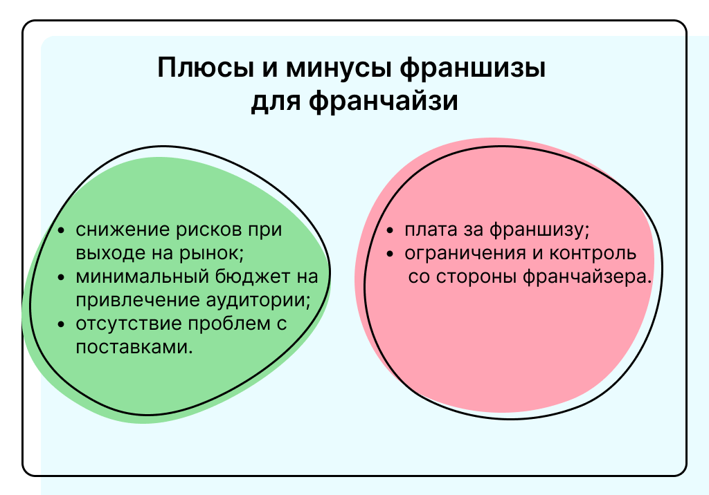 Плюсы и минусы франшизы для франчайзи