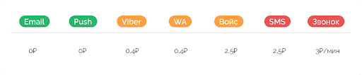 Стоимость отправки сообщений через разные каналы.