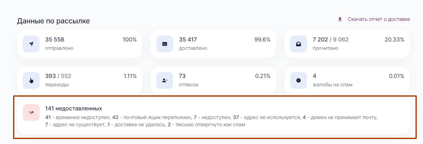 Отчет по рассылке в Unisender