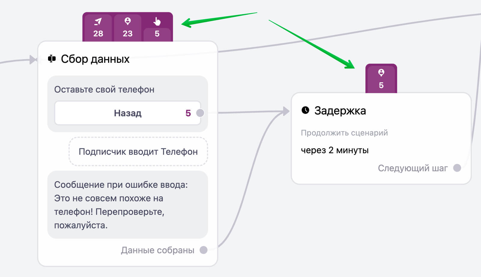 Статистика блоков «Сбор данных» и «Задержка».