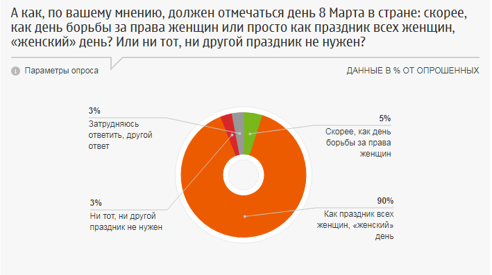 как должен отмечаться 8 марта