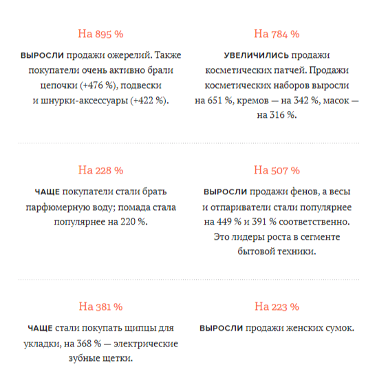 статистика продаж маркетплейсов