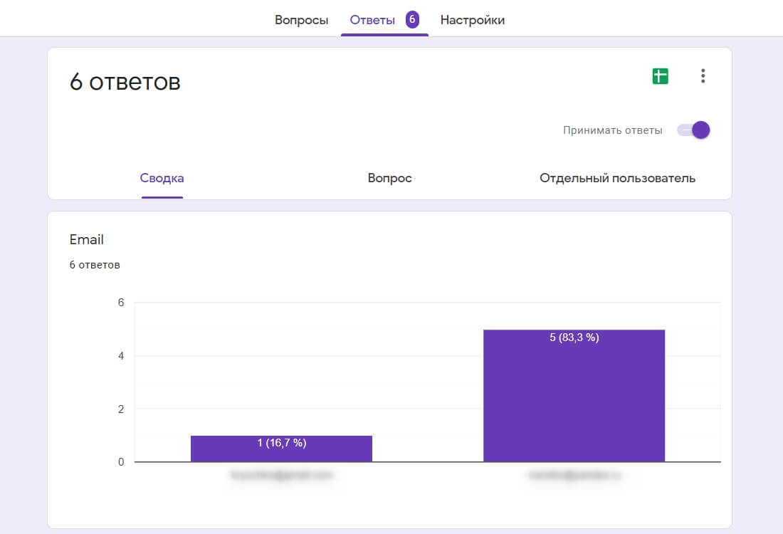 Статистика ответов в Google Forms