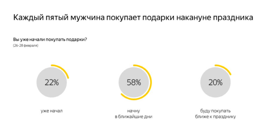 когда покупают подарки к 8 марта 