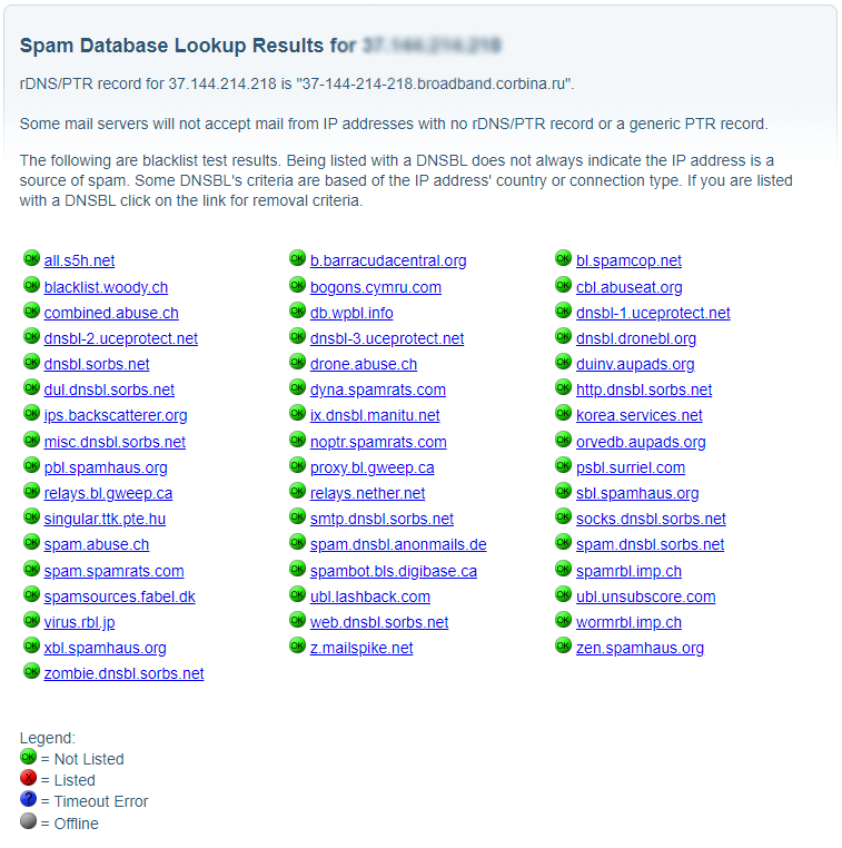 Черные списки ip-адресов