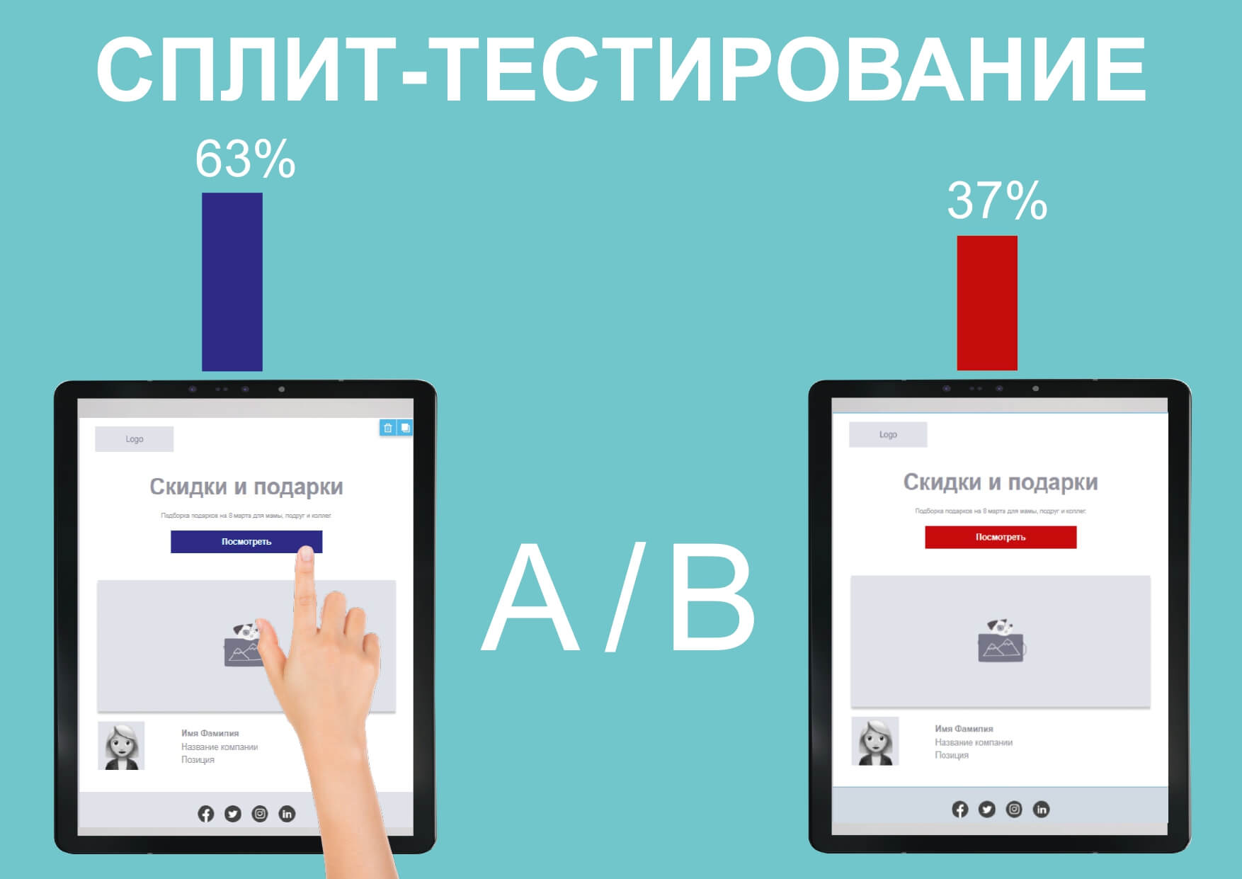 A/B тестирование 