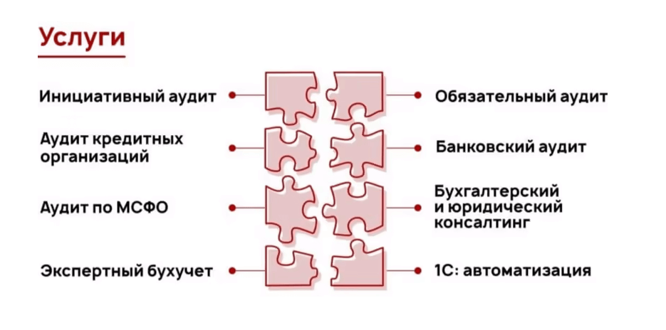 Что такое рентабельность и как ее рассчитать | Unisender