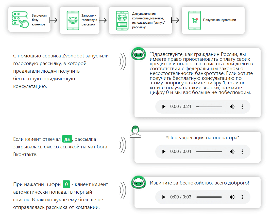 Кейс Zvonobot