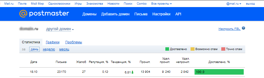 Интерфейс постмастера от Mail.ru