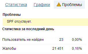 Вкладка «Проблемы» Mail.ru