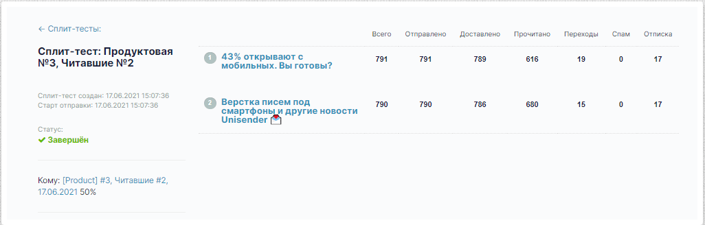 результаты A/B-тестирования в Unisender
